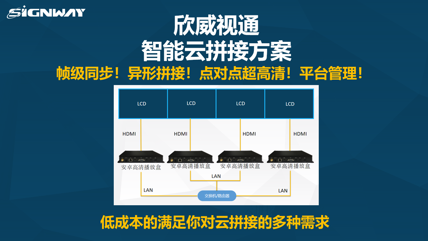 【欣威视通智能云拼接解决方案】关于拼接，让你真正实现从想法到落地的终极产品！帧级同步！异形拼接！点对点超高清！