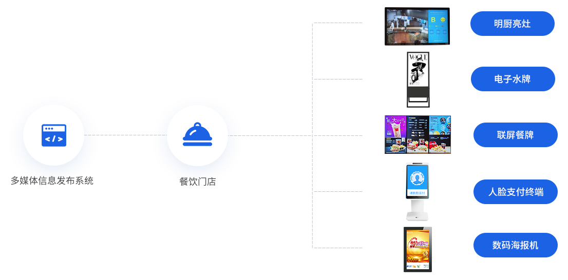 智慧餐饮-1_03.png 智慧餐饮-1_03.png