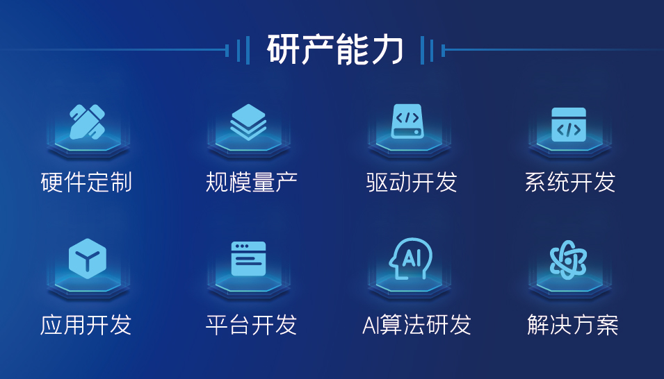 研产能力.jpg 研产能力.jpg