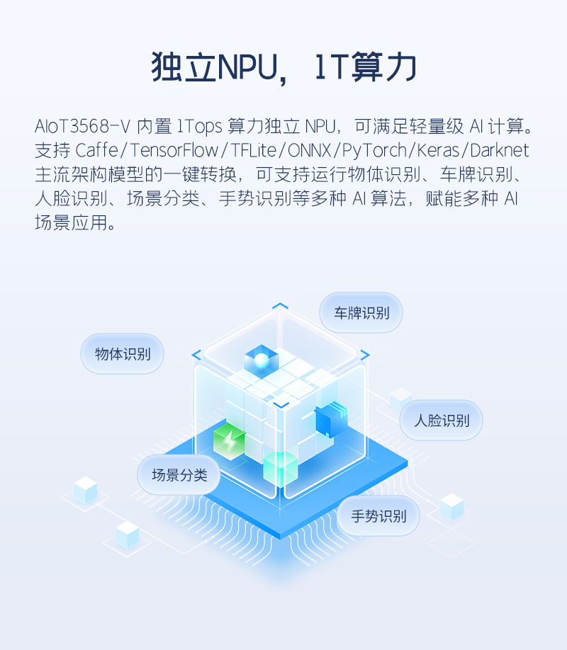 AIoT3568-V长图_04.png